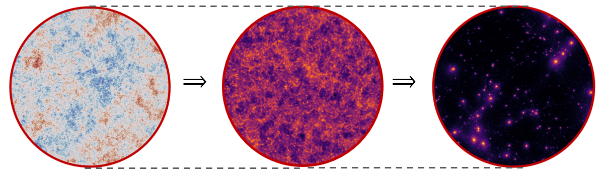 Example galaxy velocity curve including contributions from stars, gas and dark matter.