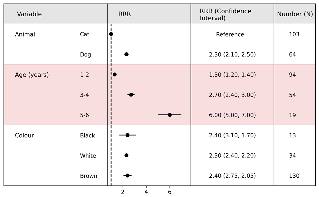 Table of regression results made using reg-vis.